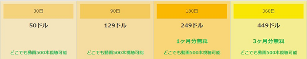 新作アダルト見放題プランの料金プラン