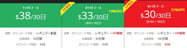 本生素人TVの料金プラン